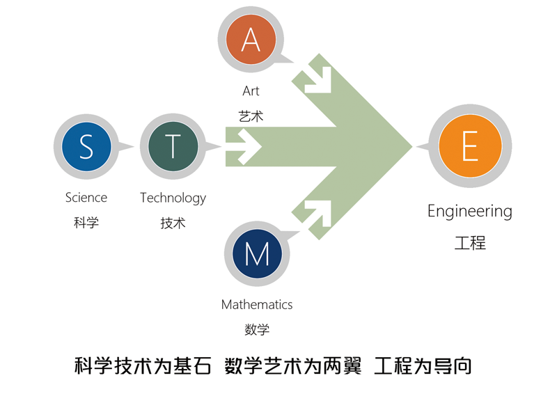 STEAM創(chuàng)客教育