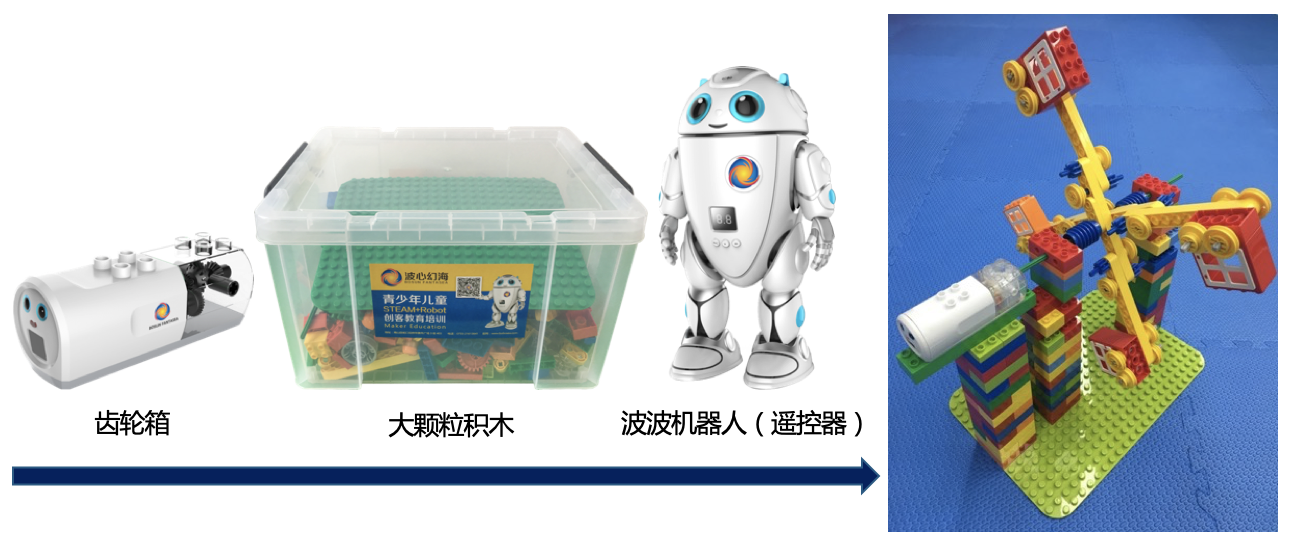 機器人培訓班